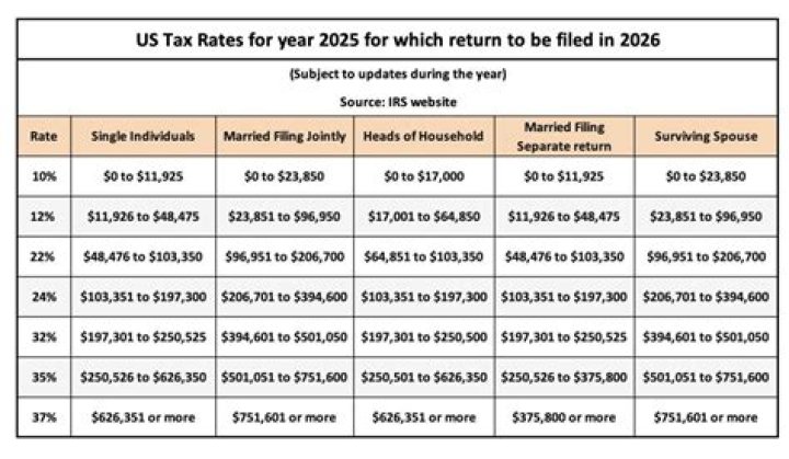 What is the tax rate in Theodore Alabama?