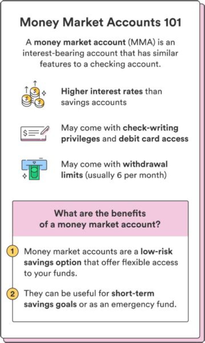What is the time period for a deposit for a money market account?