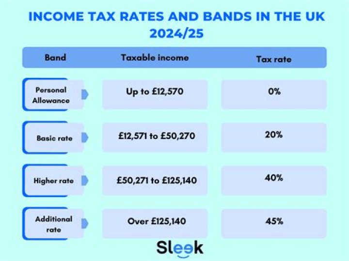 What is the UK tax authority?