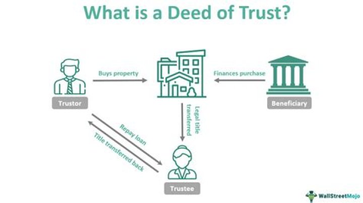 What is trust deed lending?