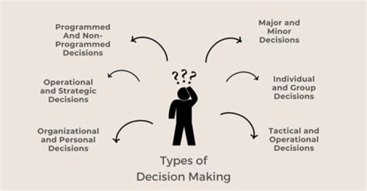 What kind of decisions can you make on behalf of a person you are supporting?