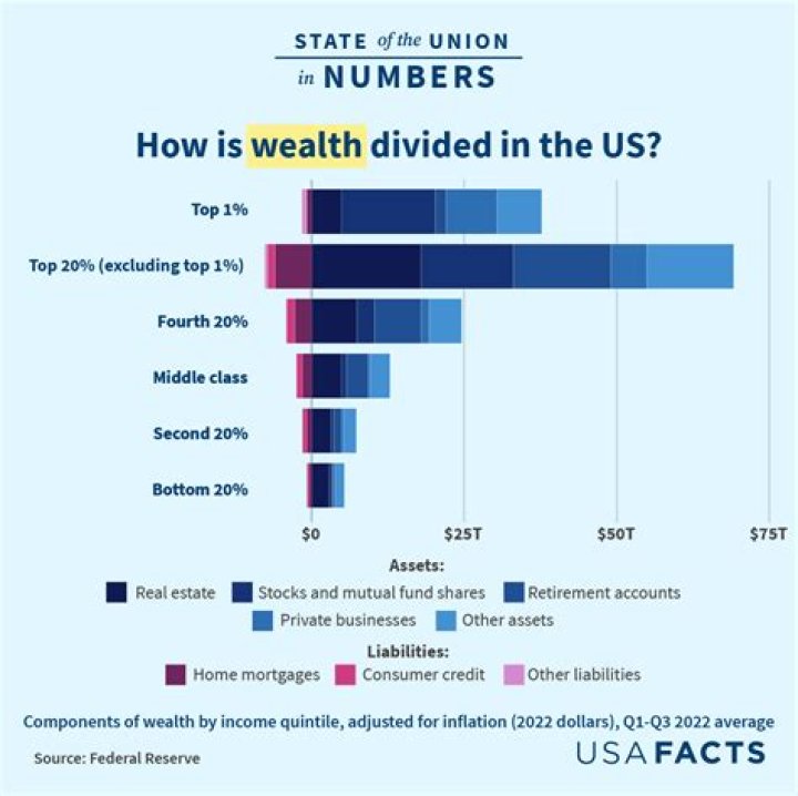 What percent of home is used for home business?