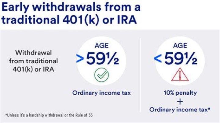 What percentage do you have to take out of your IRA at age 72?