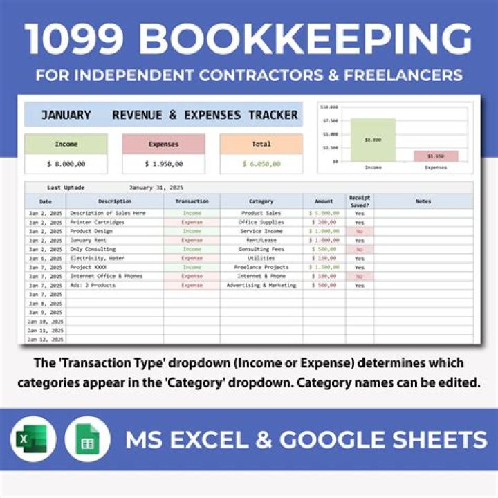 What percentage does a 1099 pay?