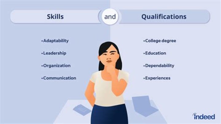 What qualifications do I need to teach internationally?
