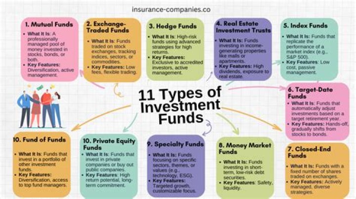 What qualifies as an investment company?
