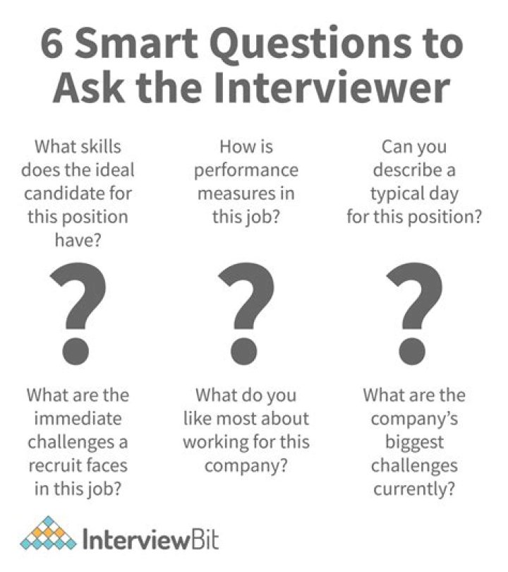 What questions should I ask a wealth manager?