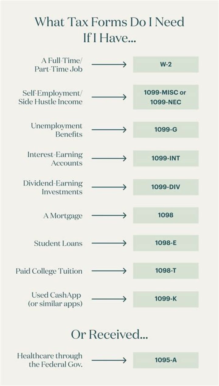 What tax forms do I need as a business owner?