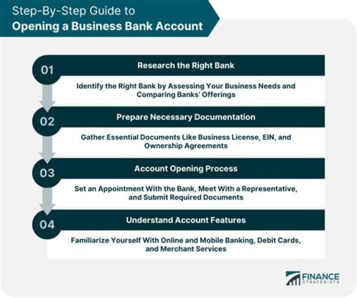What to do if I cant open a business account?