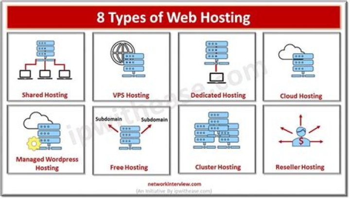 What type of expense is Web Hosting?
