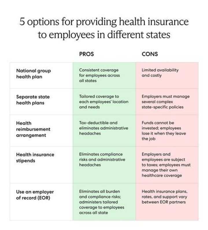 What type of health insurance do employers offer?