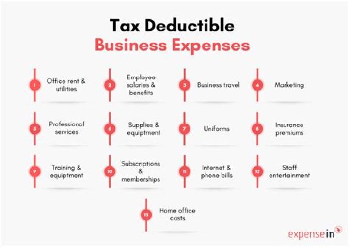 What unreimbursed business expenses are tax deductible?