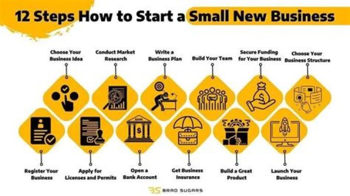 When should my business start date be?