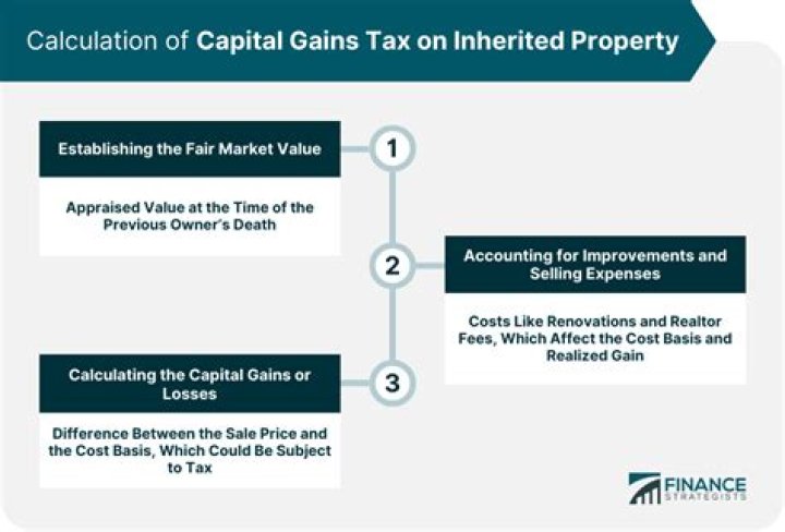 Where do I enter capital gains on TurboTax?