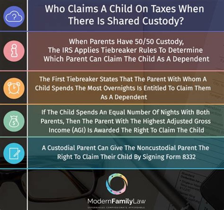 Which parent should file child on taxes?