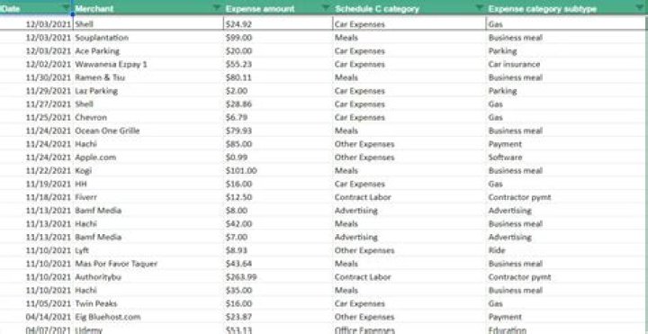 Which self-employed expenses are allowable expenses?