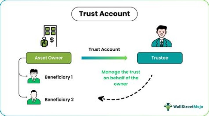 Who can manage a trust account?