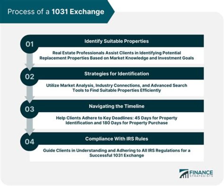 Who do I contact to do a 1031 exchange?