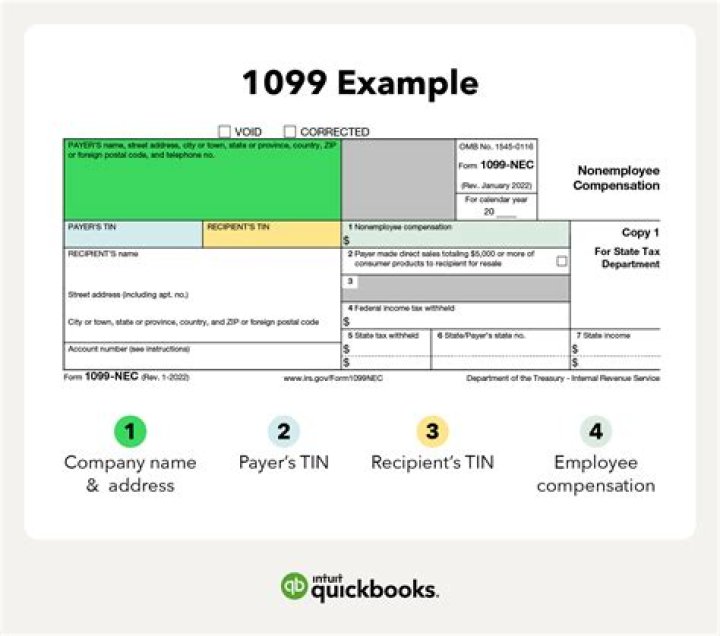 Who is responsible for preparing 1099s?