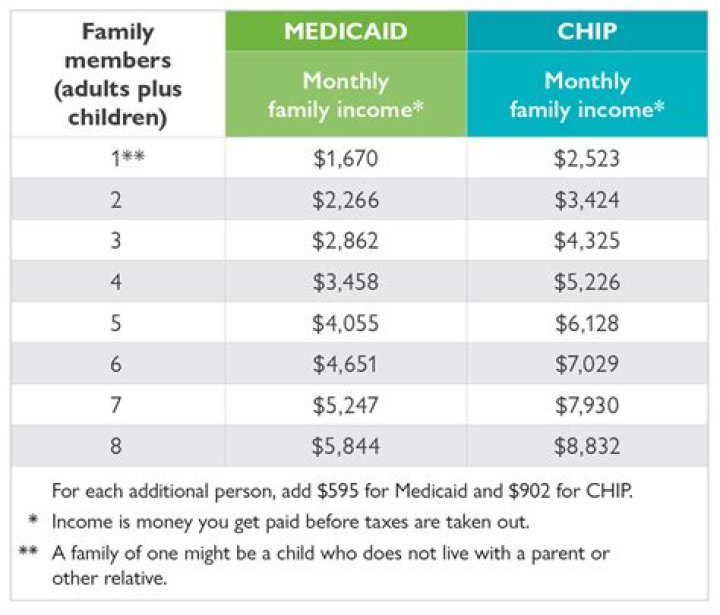 Who qualifies for Chrysler family discount?