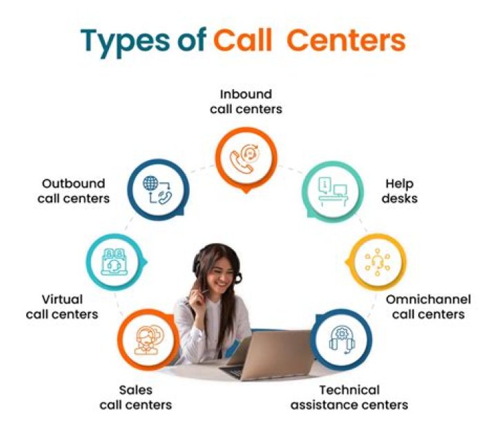 Why am I getting multiple calls from different numbers?