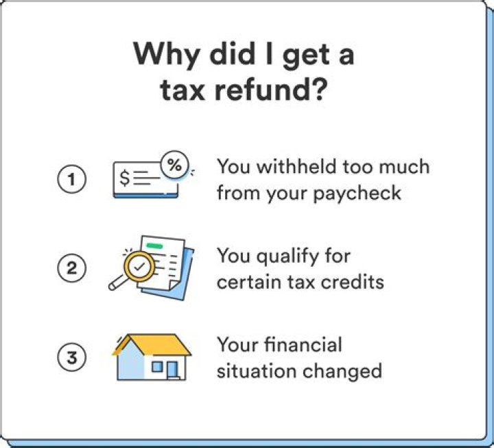 Why did I only receive some of my tax refund?