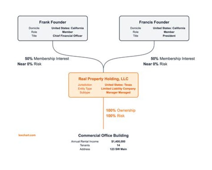 Why is my LLC suspended in California?