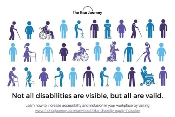 Why was my disability stopped?