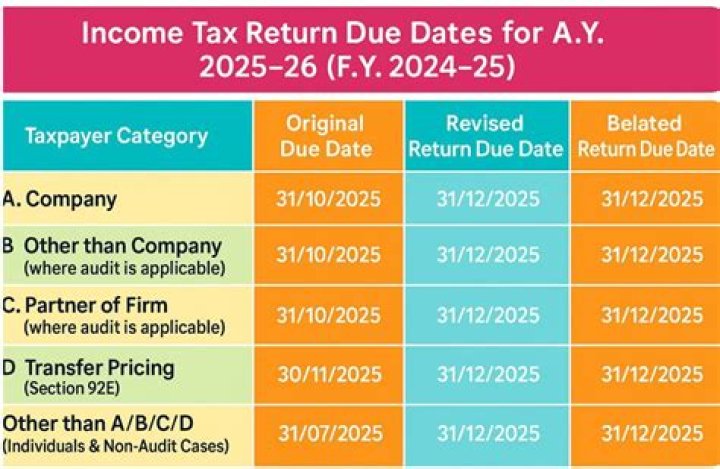 Will income tax due date be extended?